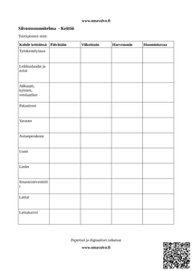 Keittiön siivoussuunnitelma